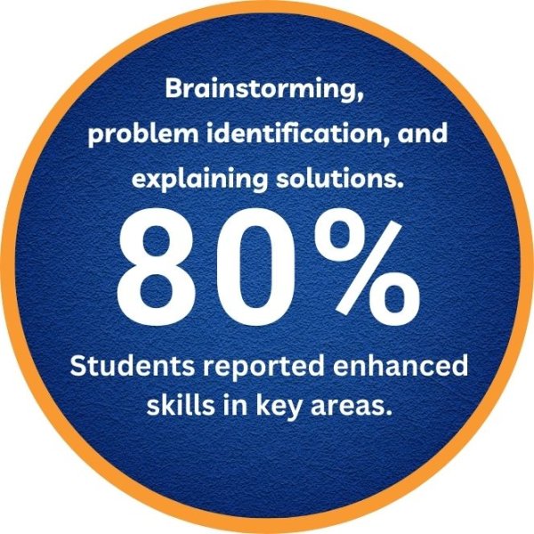 STEM program budget - measuring ROI
